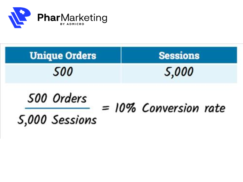 Công thức tính tỷ lệ chuyển đổi theo đợt
